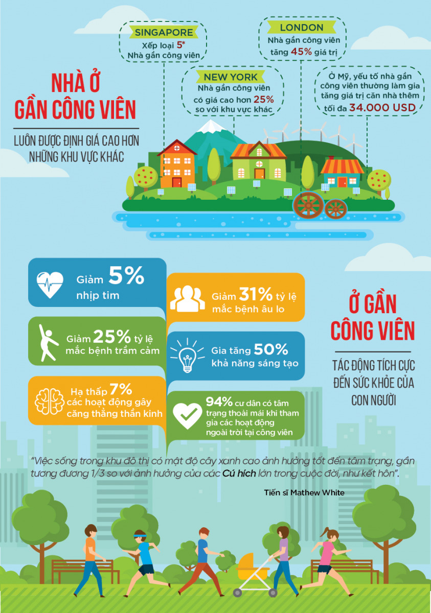 infographic-nha-o-ggan-cong-vien-01