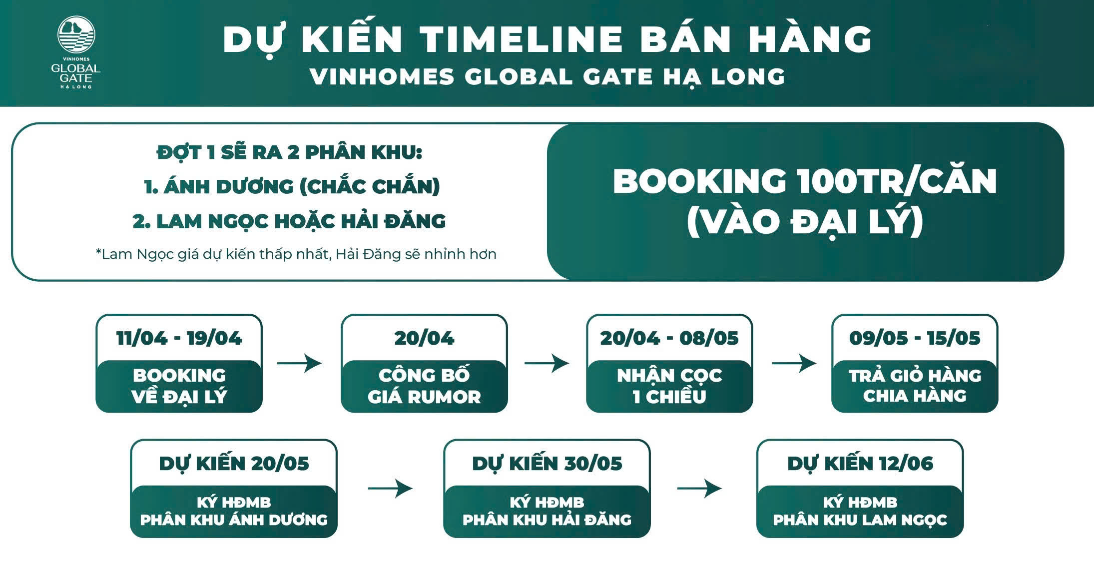 Chính sách booking